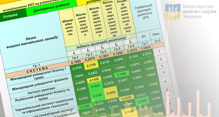 В рейтингу МОН України 2013 року в групі недержавних вищих навчальних закладів України Тернопільский інститут соціальних та інформаційних технологій ТІСІТ посів п&#039;яте місце